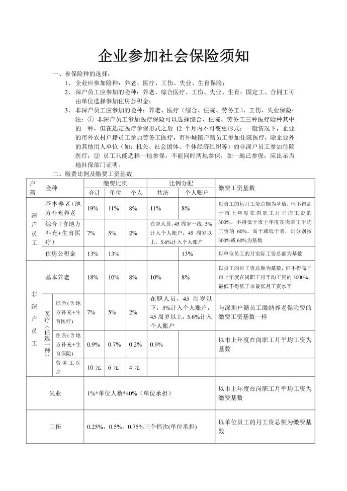 企业参加社会保险须知第1页