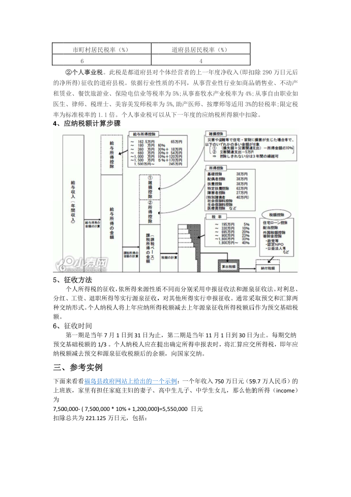 日本个人所得税第4页