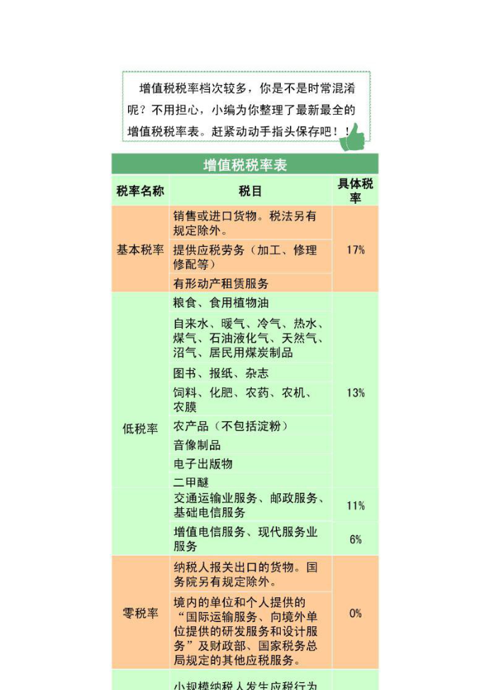 2016增值税税率表第3页