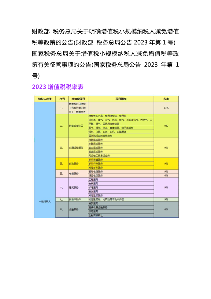 销售钢材的增值税税率第2页