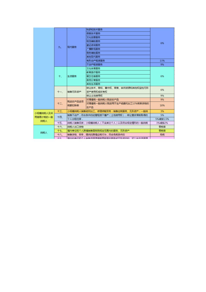 销售钢材的增值税税率第3页