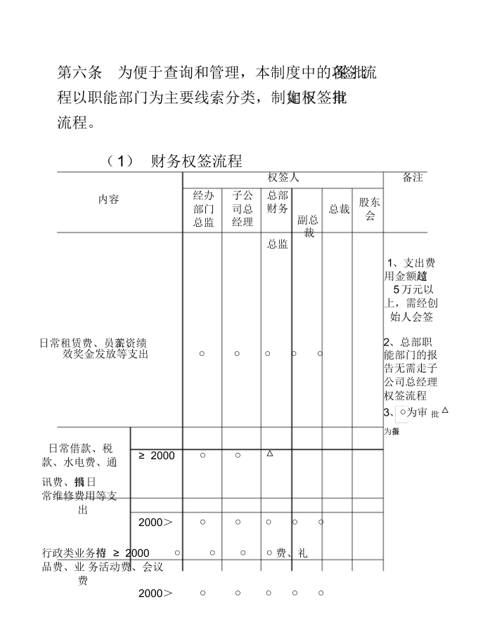 财务管理制度——权签管理制度第2页