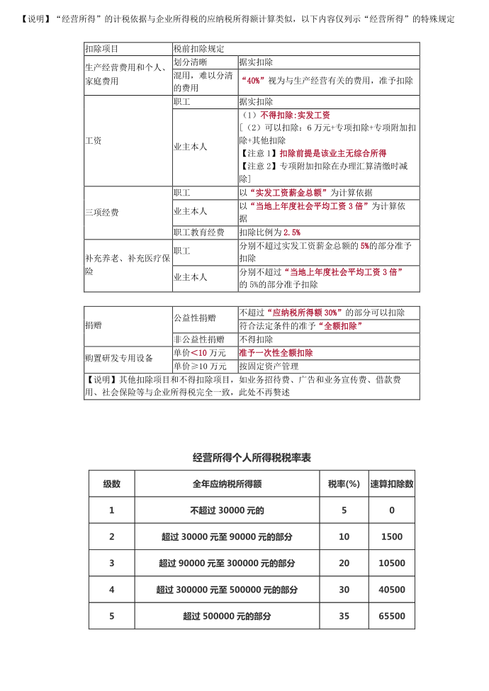 个人所得税-之经营所得讲义第2页