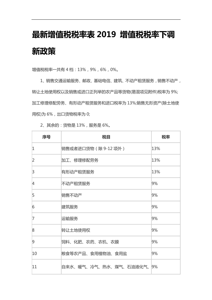 最新增值税税率表2019 增值税税率下调新政策