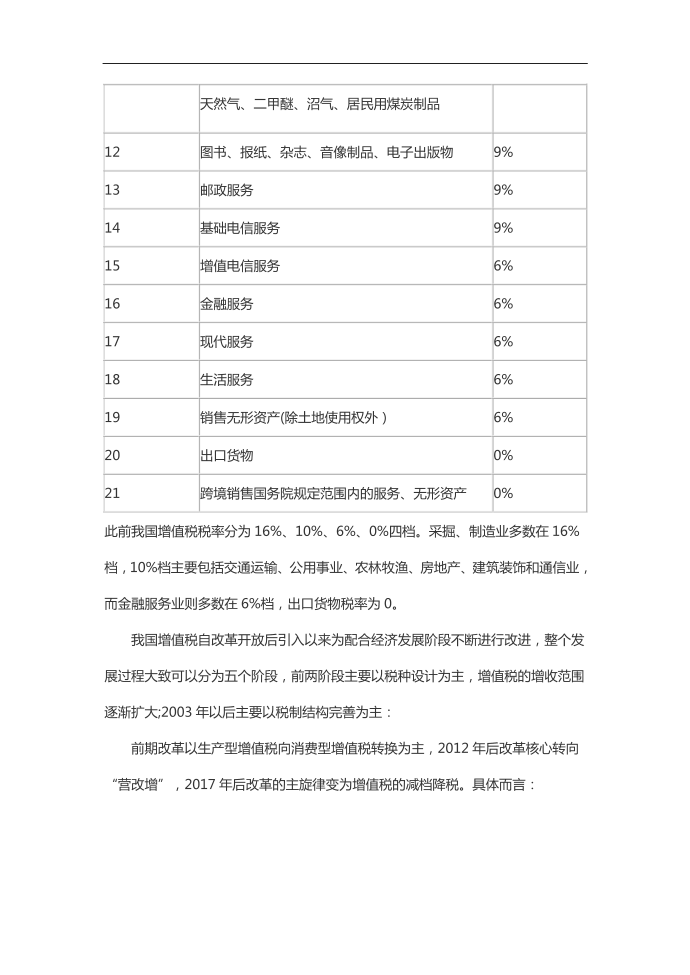 最新增值税税率表2019 增值税税率下调新政策第2页