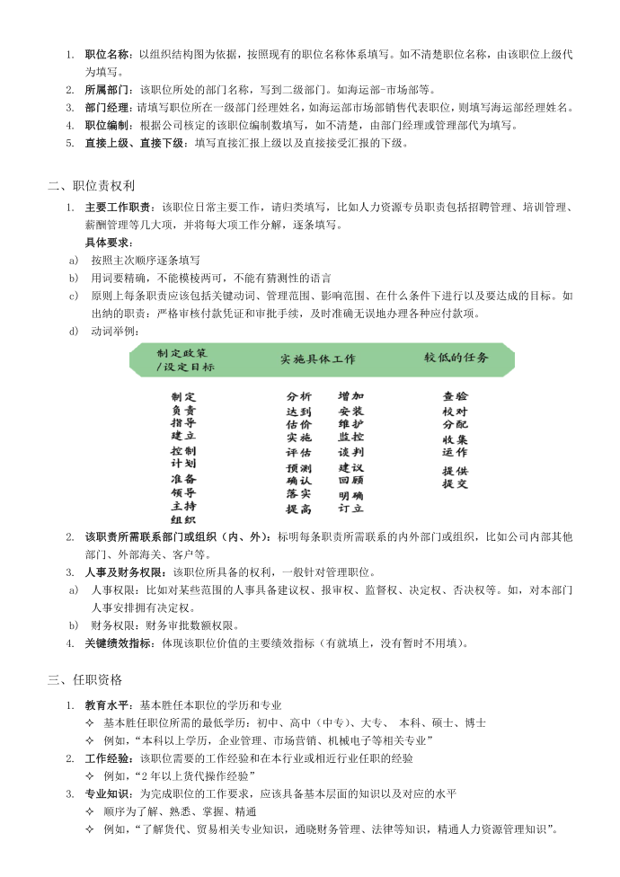 制单岗位说明书第2页