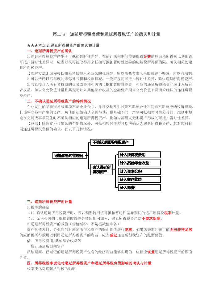 递延所得税资产的确认和计量，特定交易或事项涉及递延所得税的确认第1页