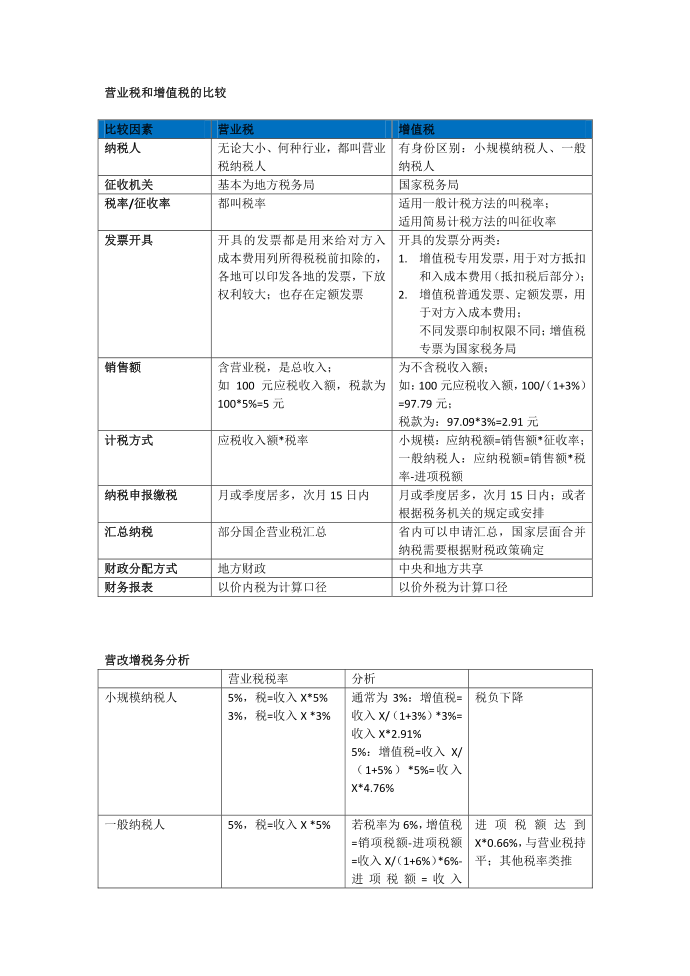 营业税和增值税的区别