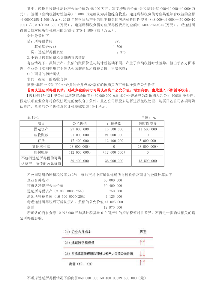 第65讲_递延所得税负债和递延所得税资产（1）第2页