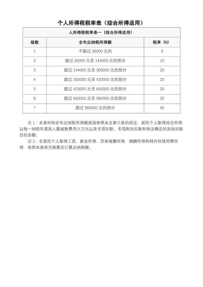 个人所得税税率表综合所得适用第1页