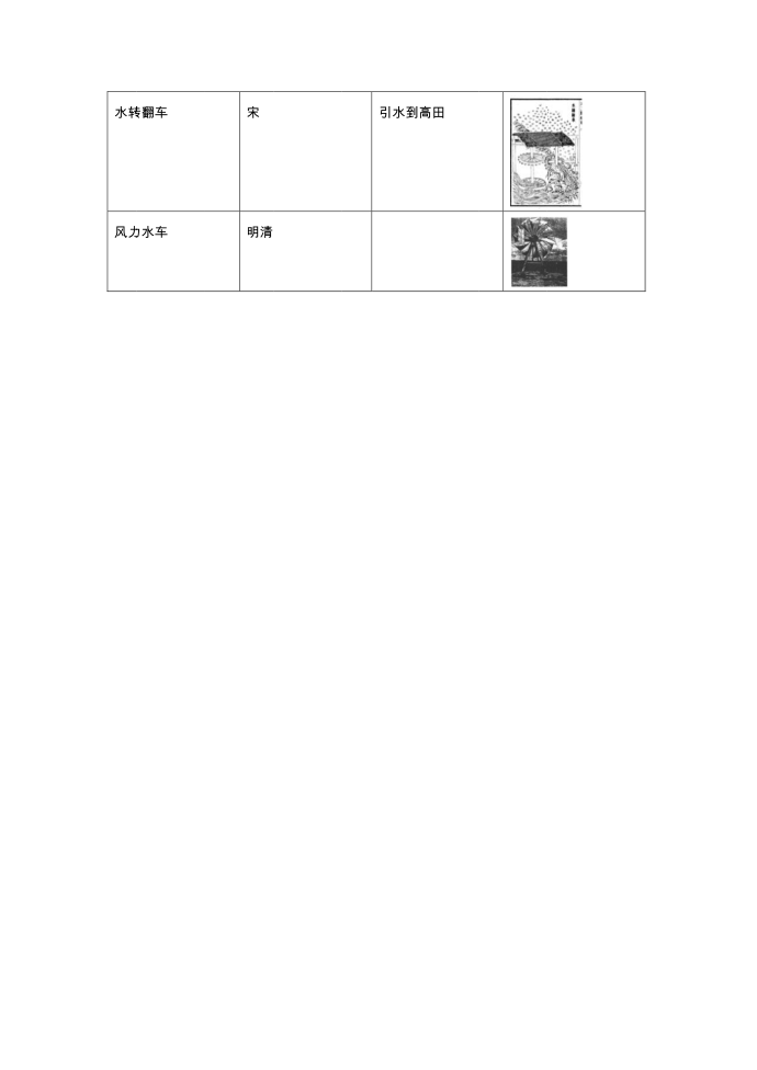 历史农具第2页