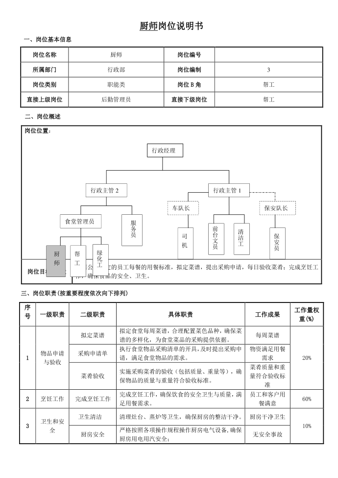 厨师岗位说明书第1页