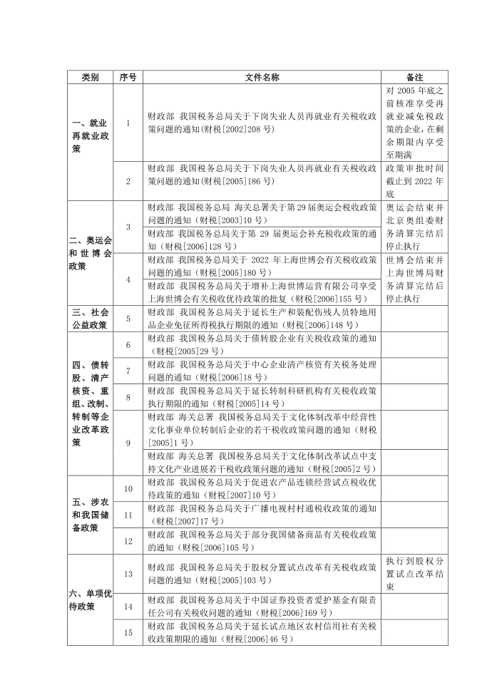 企业所得税优惠政策第3页