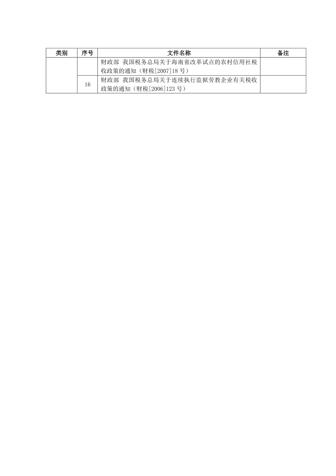 企业所得税优惠政策第4页