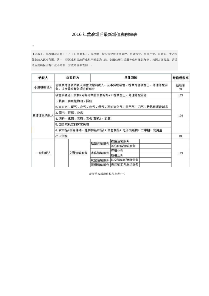 最新增值税税率表第1页