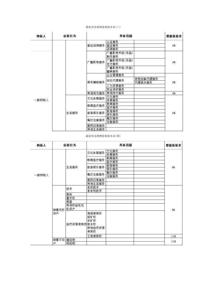 最新增值税税率表第3页