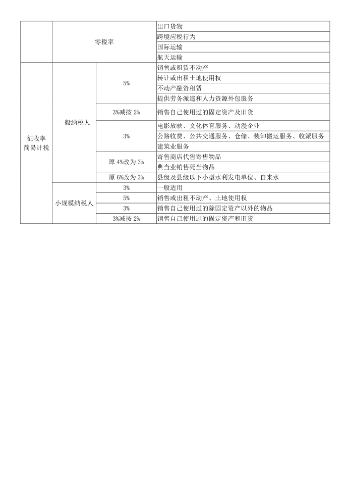 思维导图之增值税第2页