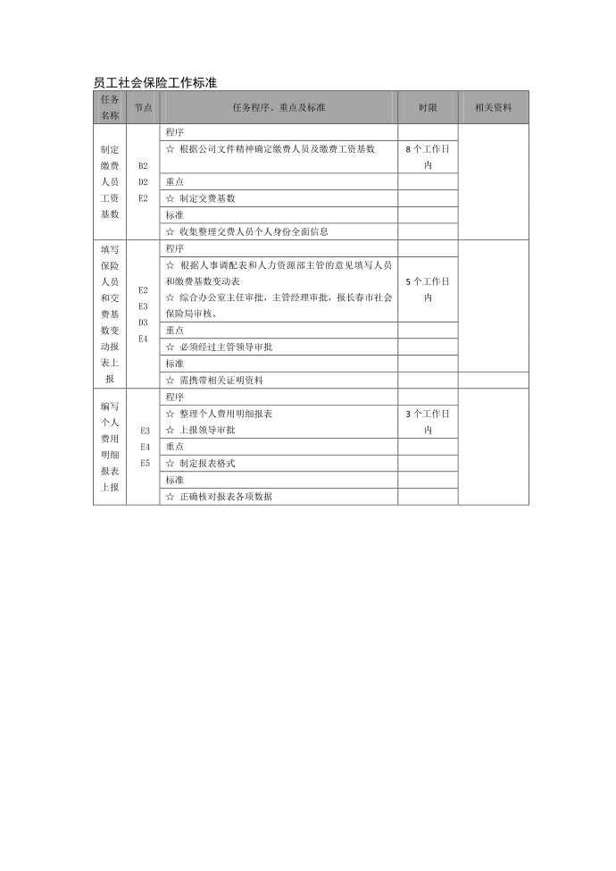 员工社会保险工作标准第1页