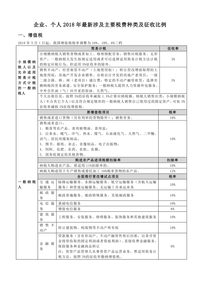 2018年企业增值税和所得税征收比例第1页