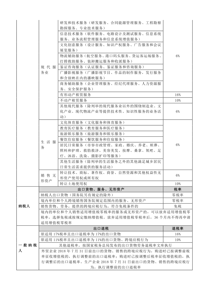 2018年企业增值税和所得税征收比例第2页