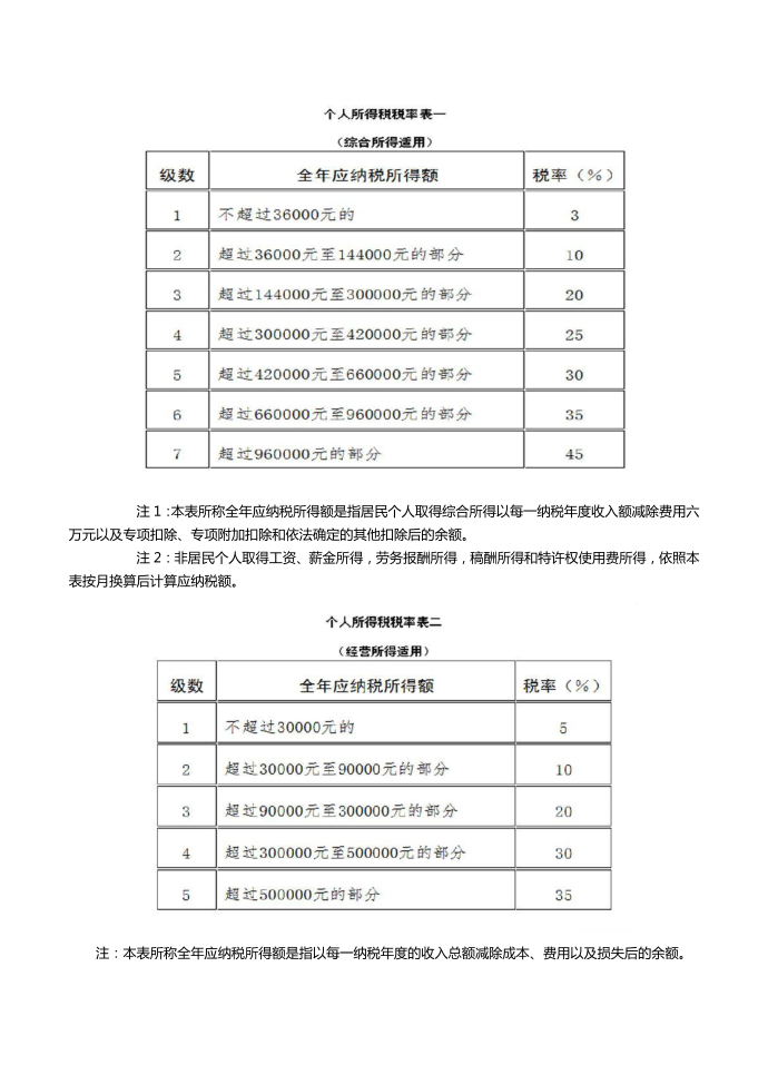 2018年企业增值税和所得税征收比例第5页