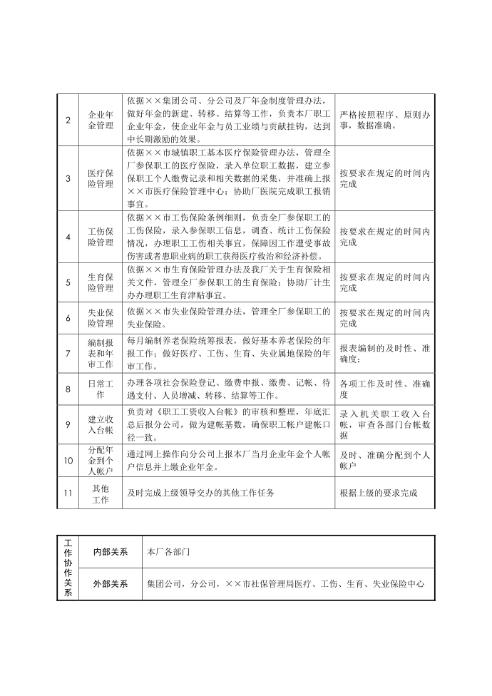 社会保险岗位说明书第2页