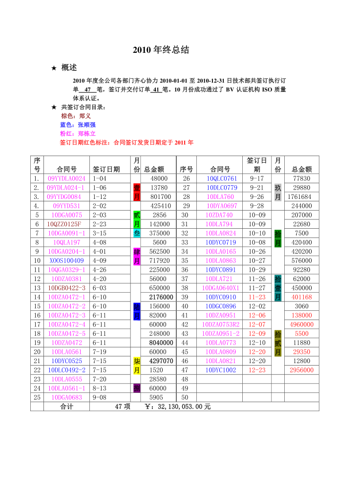 年终总结_图文