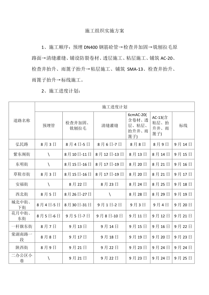 施工组织实施方案