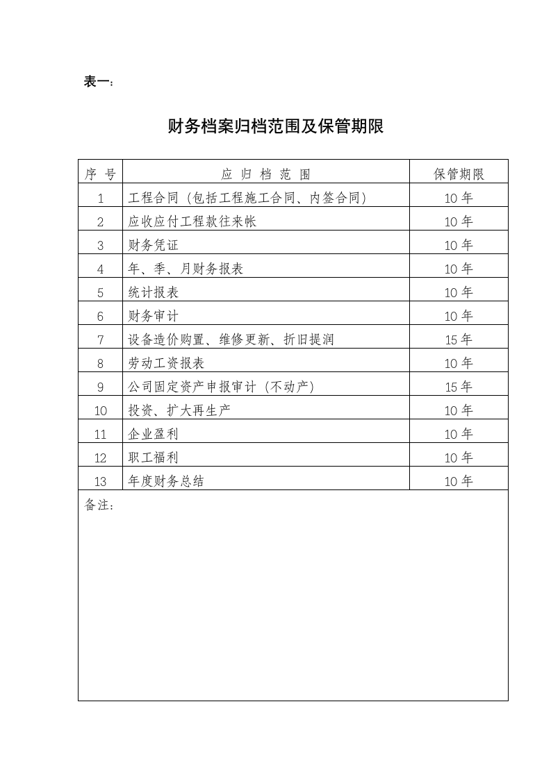 档案管理规章制度1第4页