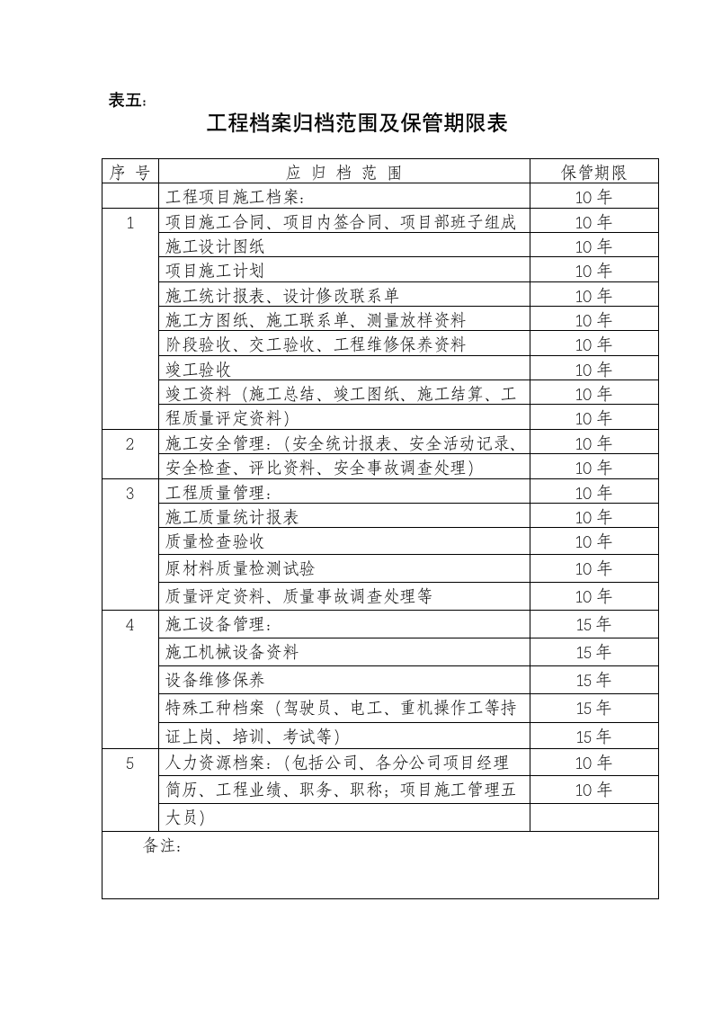 档案管理规章制度1第8页