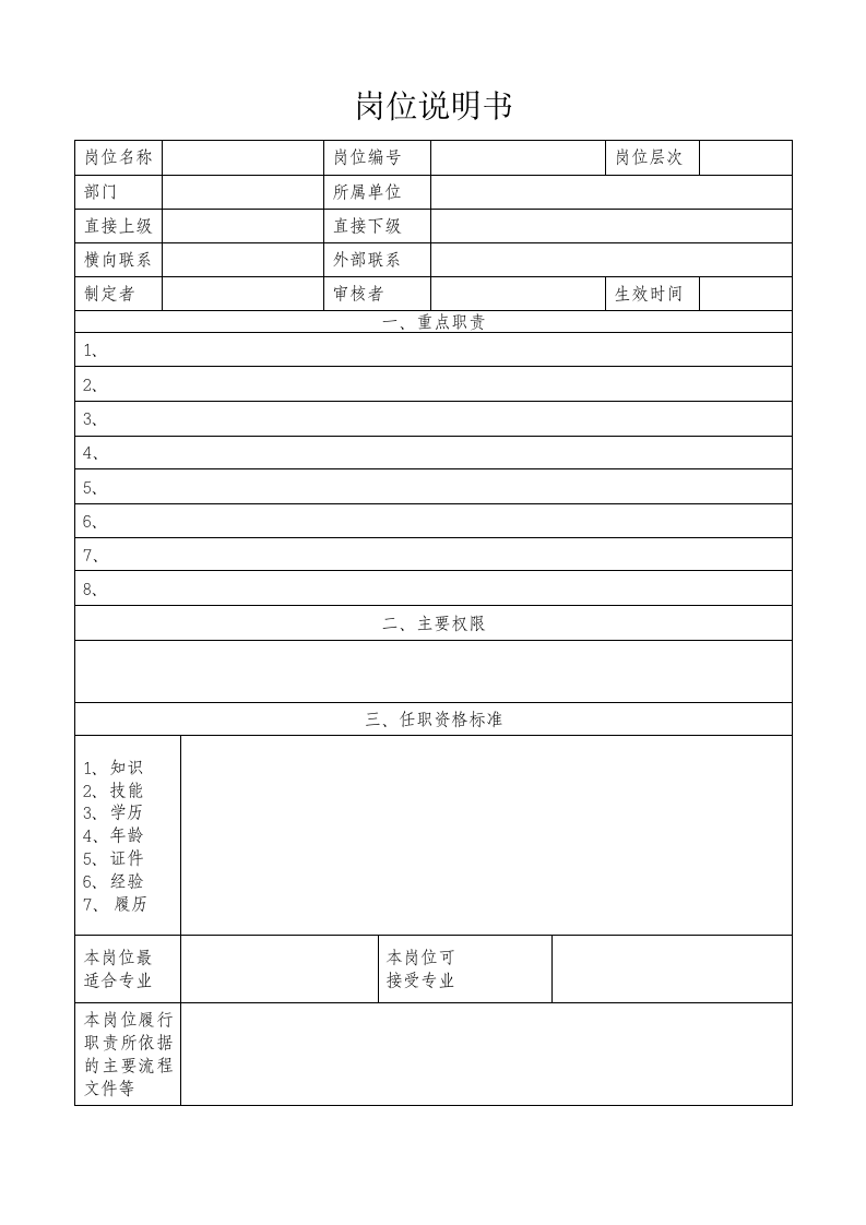 装饰公司岗位说明书编制实施方案第3页