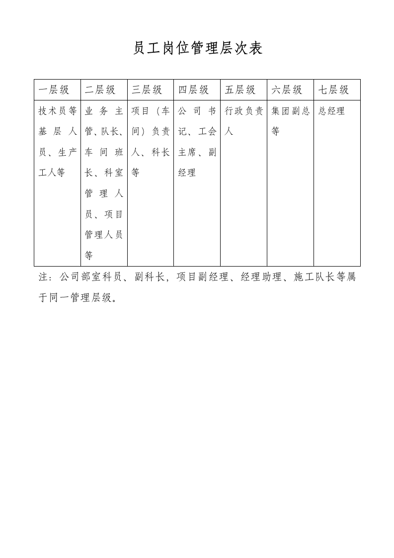 装饰公司岗位说明书编制实施方案第4页