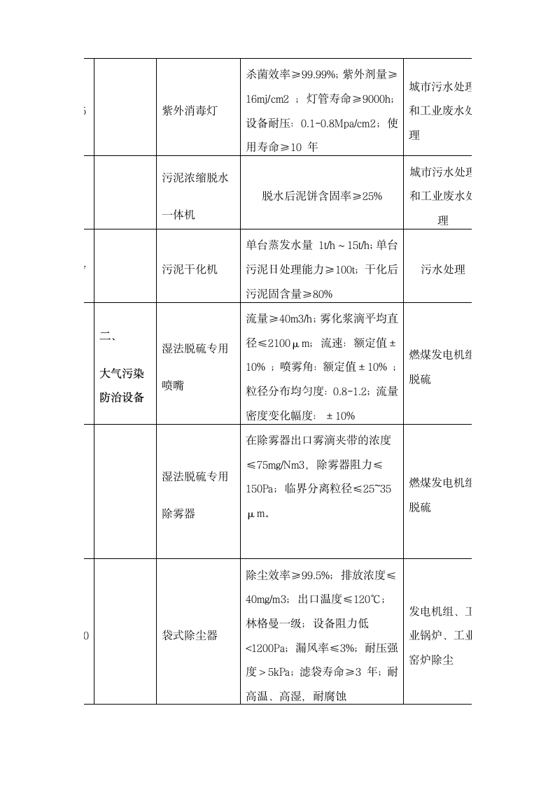 环境保护专用设备企业所得税优惠目录第2页