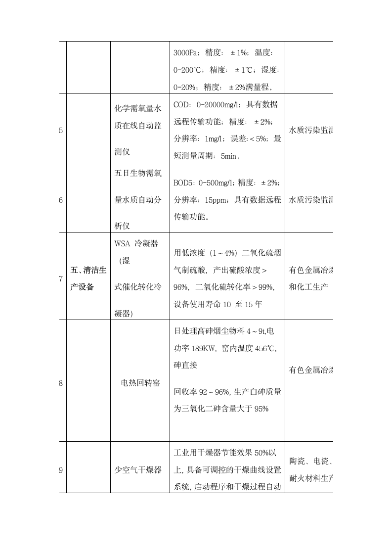 环境保护专用设备企业所得税优惠目录第4页