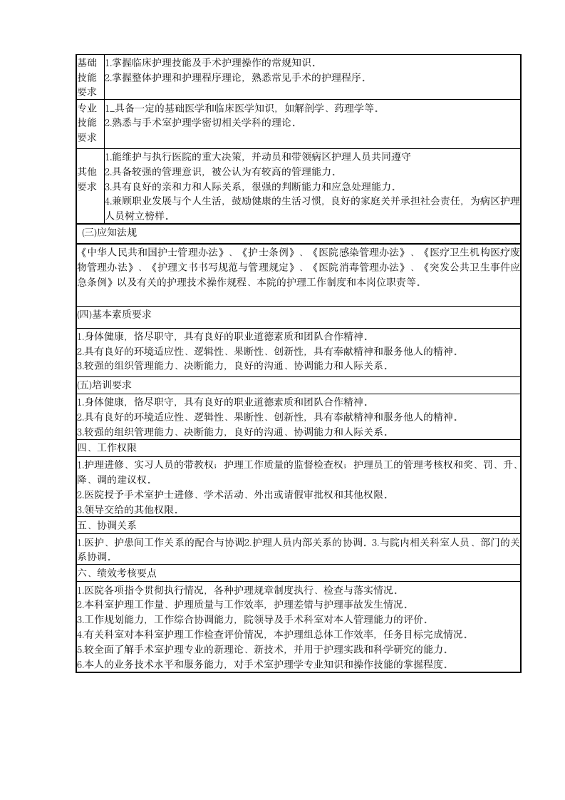 手术室护士长岗位说明书(5)第2页