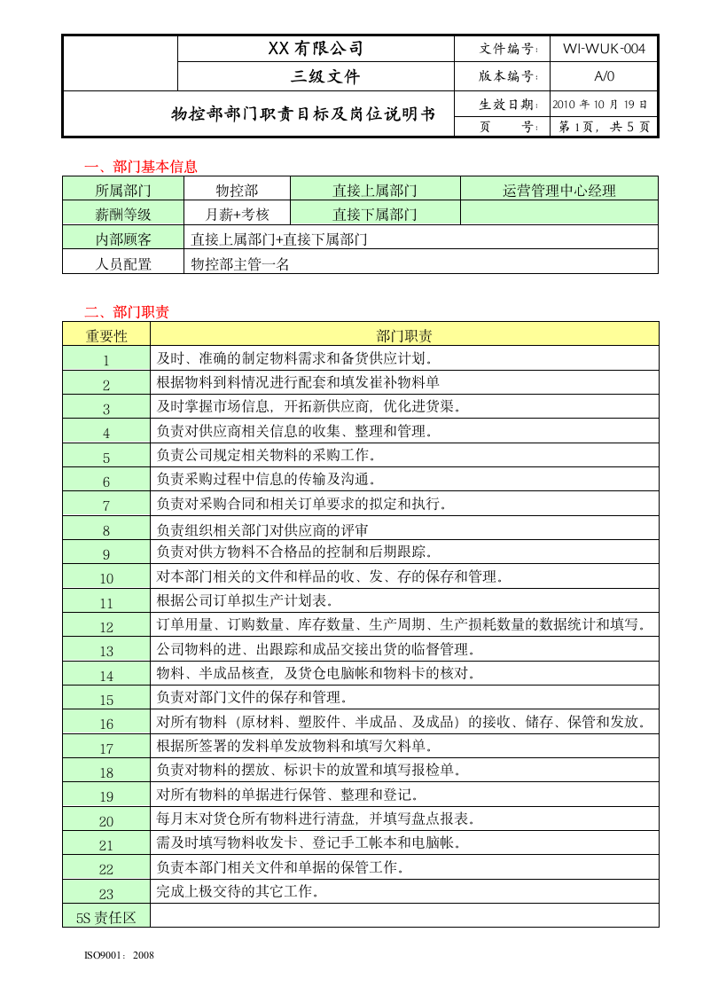 (参考)物控部职责目标及岗位说明书