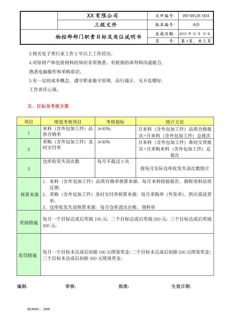 (参考)物控部职责目标及岗位说明书第5页