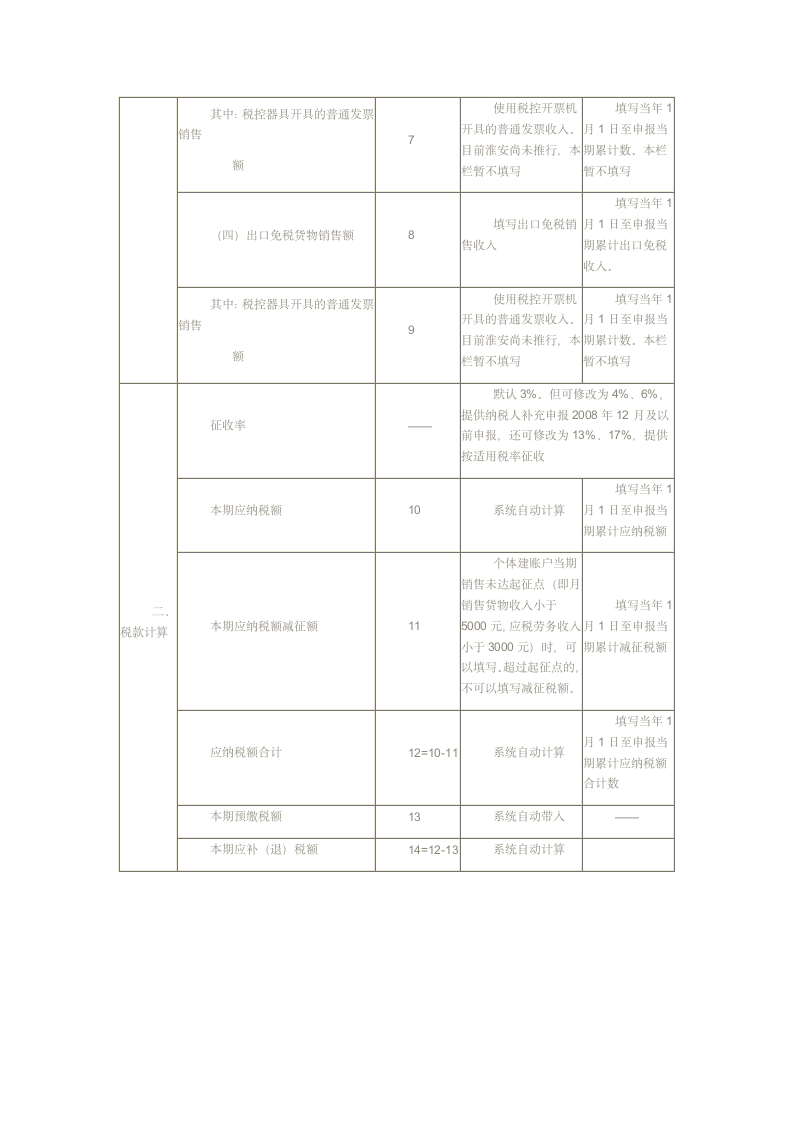 新版增值税纳税申报表(适用于增值税小规模纳税人) 填表说明第2页