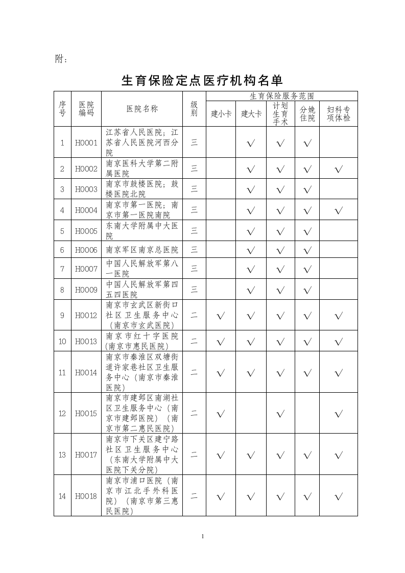 生育保险定点医疗机构名单第1页