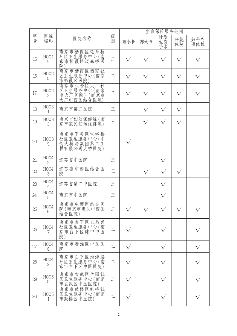 生育保险定点医疗机构名单第2页