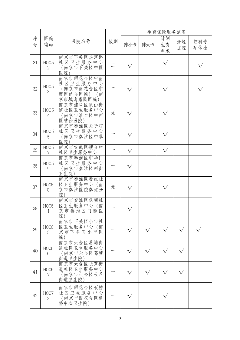 生育保险定点医疗机构名单第3页