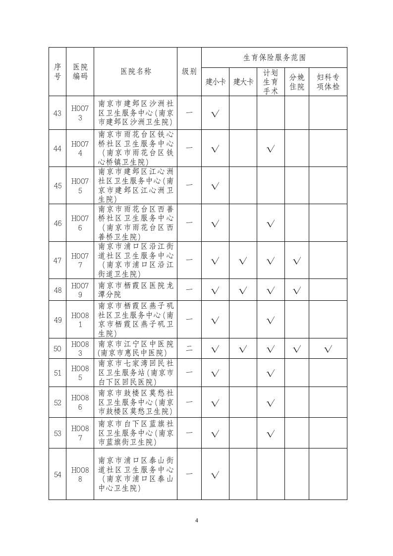 生育保险定点医疗机构名单第4页