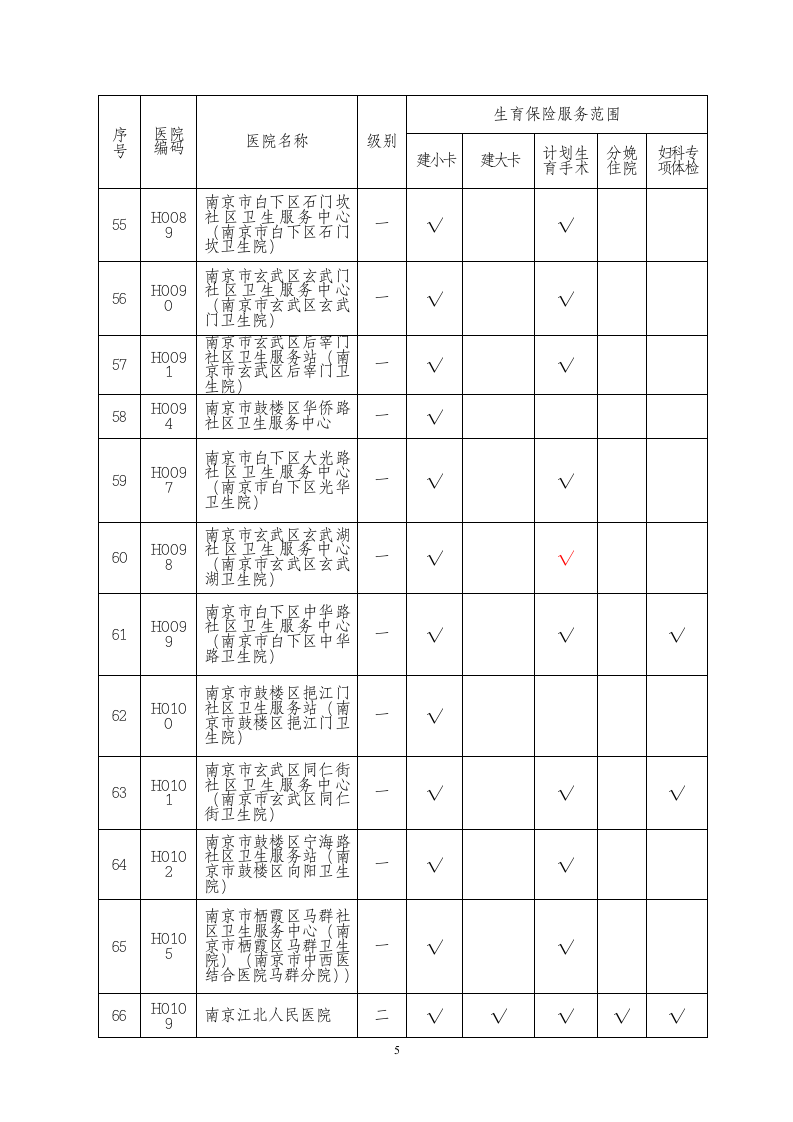 生育保险定点医疗机构名单第5页