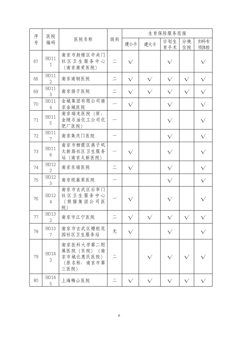 生育保险定点医疗机构名单第6页