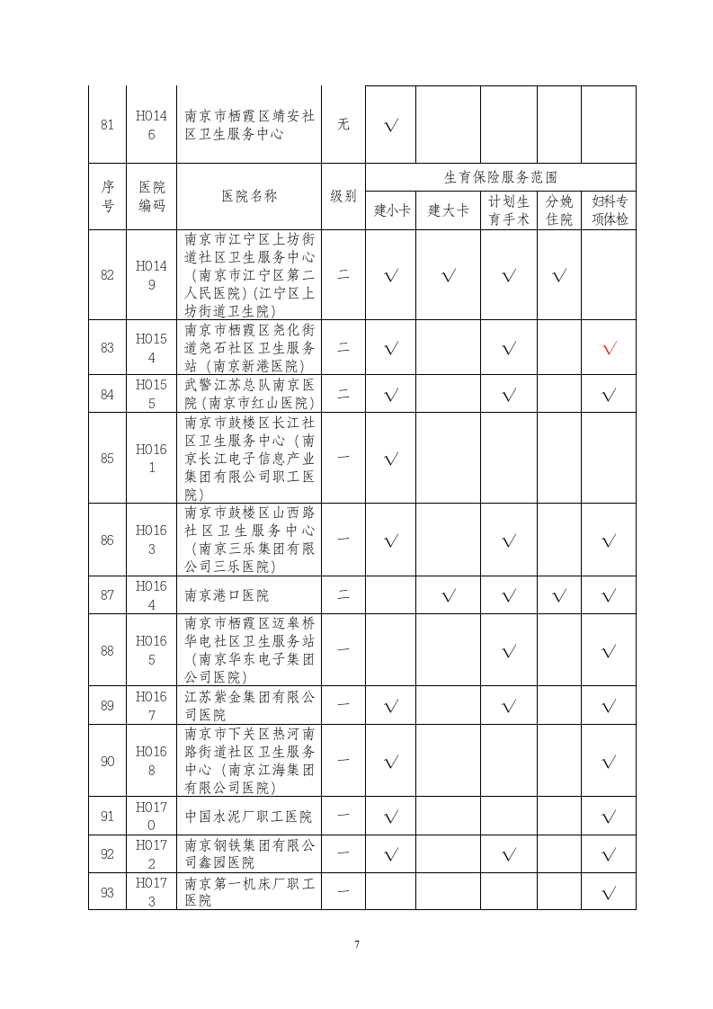 生育保险定点医疗机构名单第7页