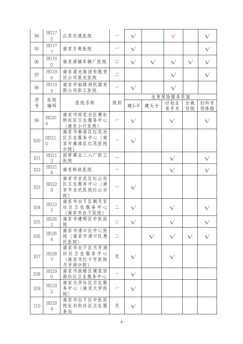 生育保险定点医疗机构名单第8页