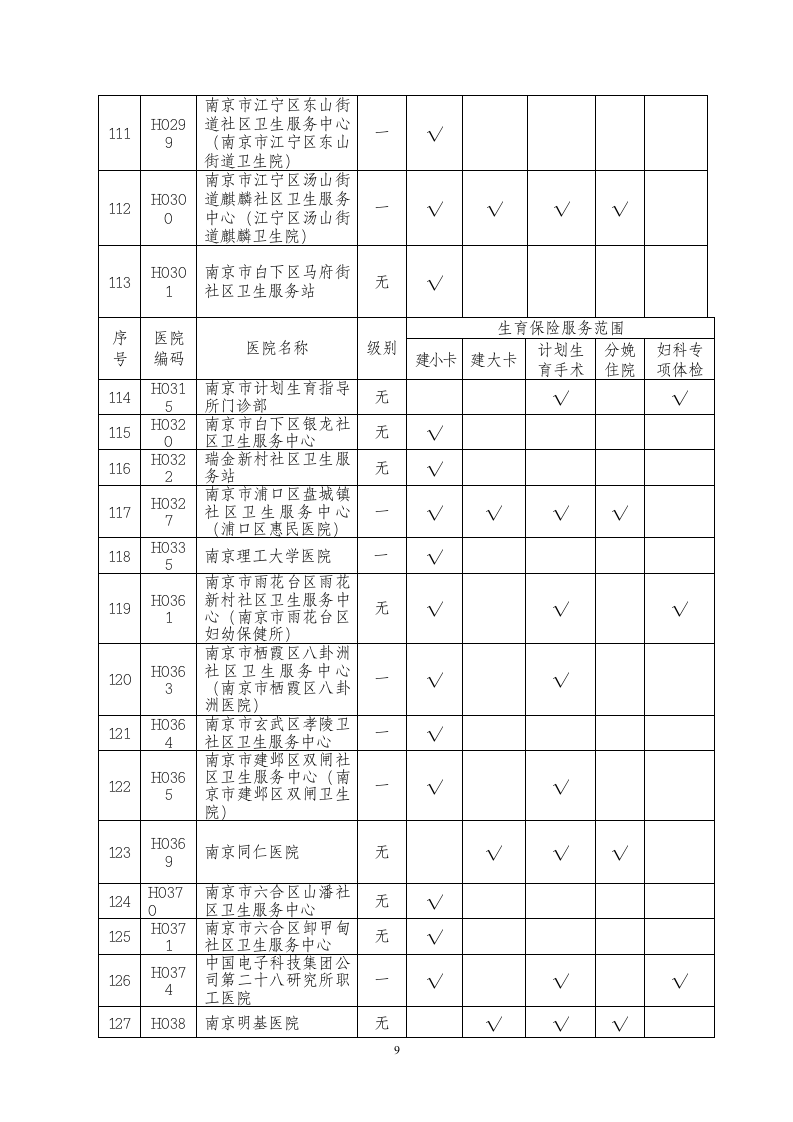 生育保险定点医疗机构名单第9页