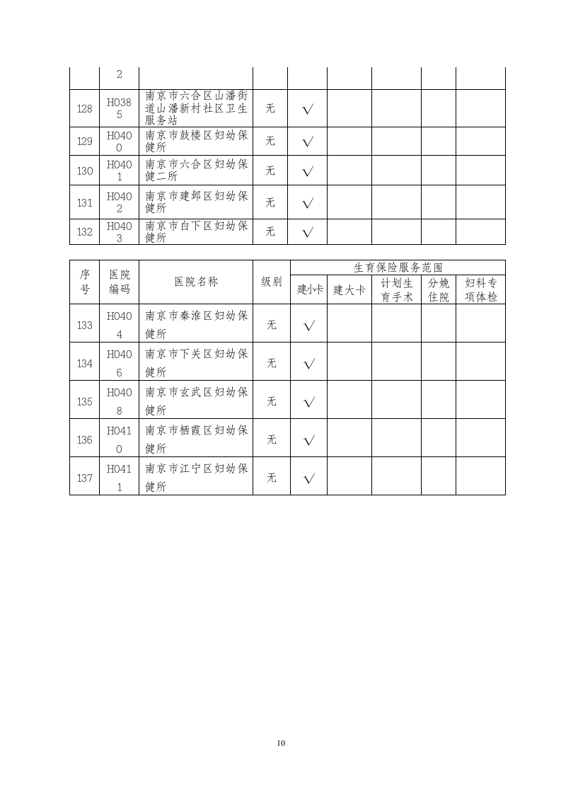 生育保险定点医疗机构名单第10页