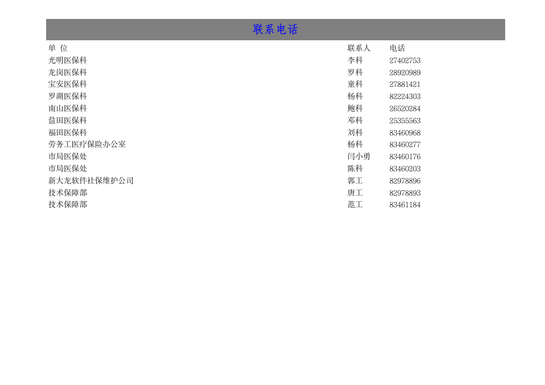 医疗保险系统故障应急处理流程第3页