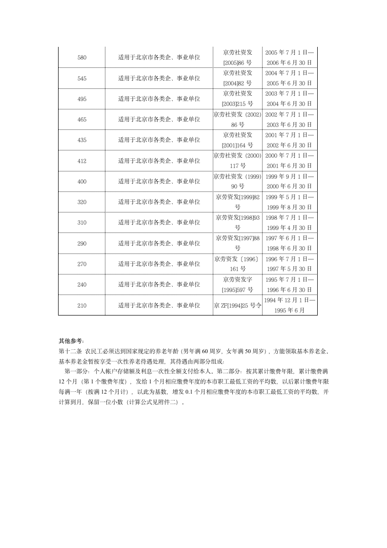 单位未为农民工缴纳社会保险的怎么处理第3页